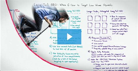 moz blog whiteboard friday|Let's Steal From Moz Whiteboard Friday .